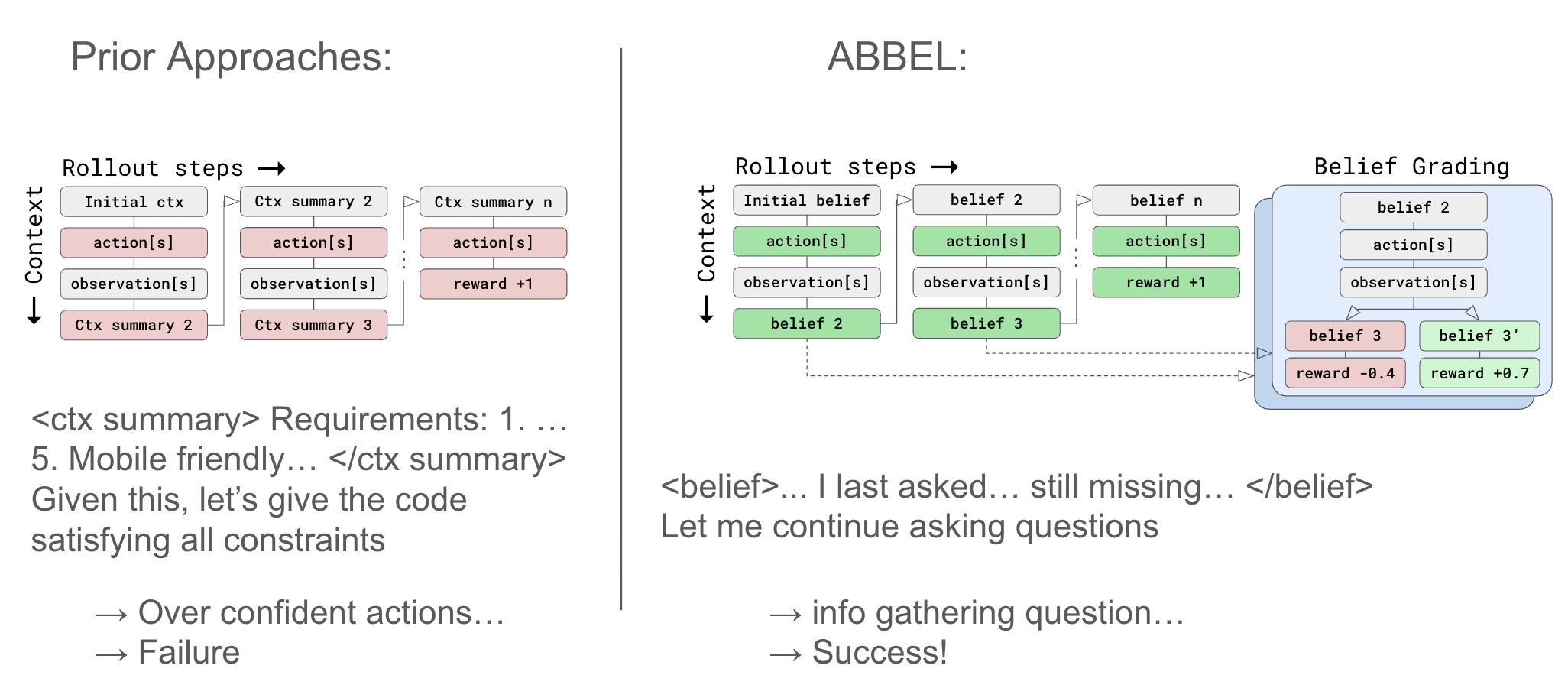 ABBEL overview