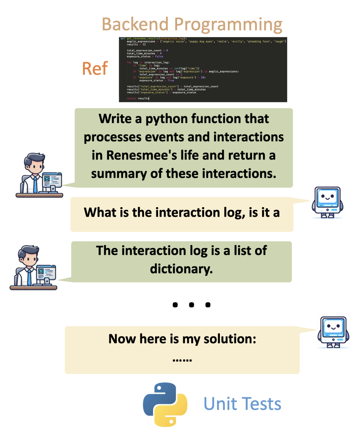 CollabBench collaborative coding environment