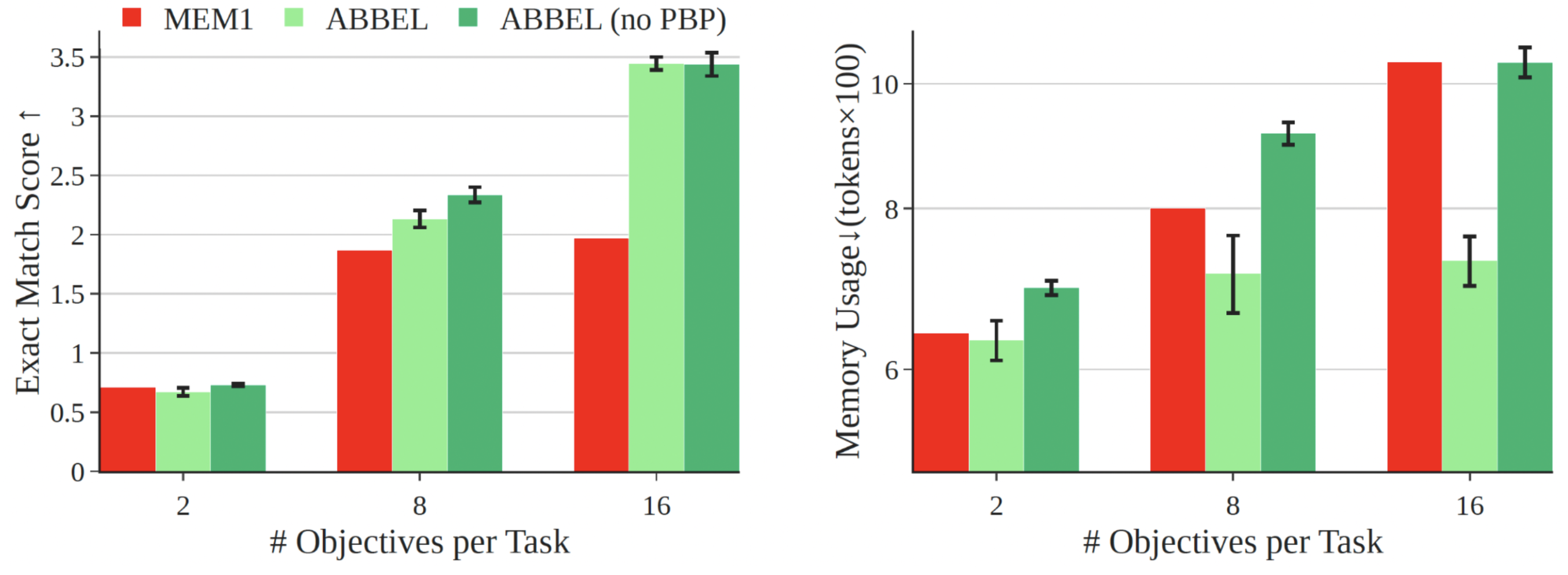 Performance and memory usage in multi QA