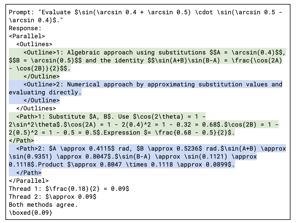 Figure 3: Example of an Adaptive Parallel Reasoning Trajectory from ThreadWeaver, manually condensed for ease of illustration.