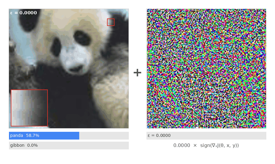 Adversarial example